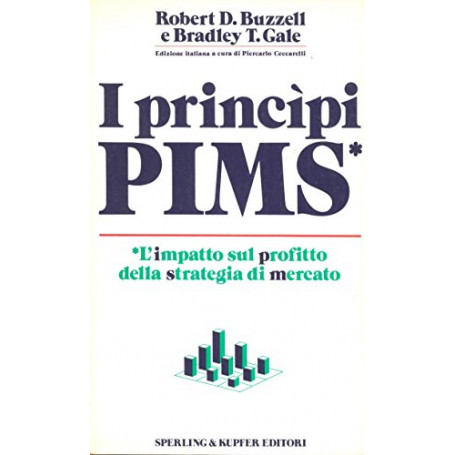 I principi Pims