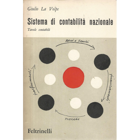 Sistema di contabilità  nazionale