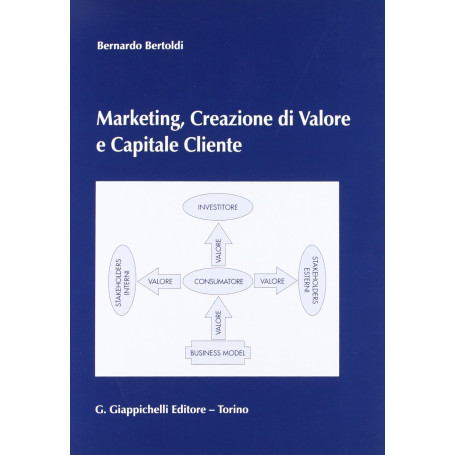 Marketing creazione di valore e capitale cliente