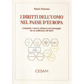 I diritti dell'uomo nel paese d'Europa